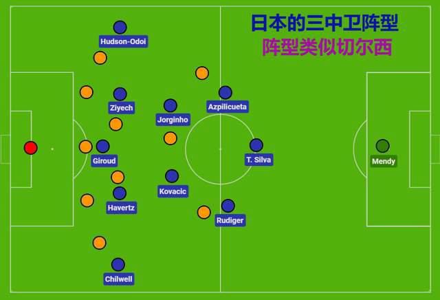 里约图