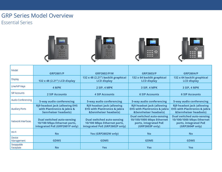 grp essential series ip phones